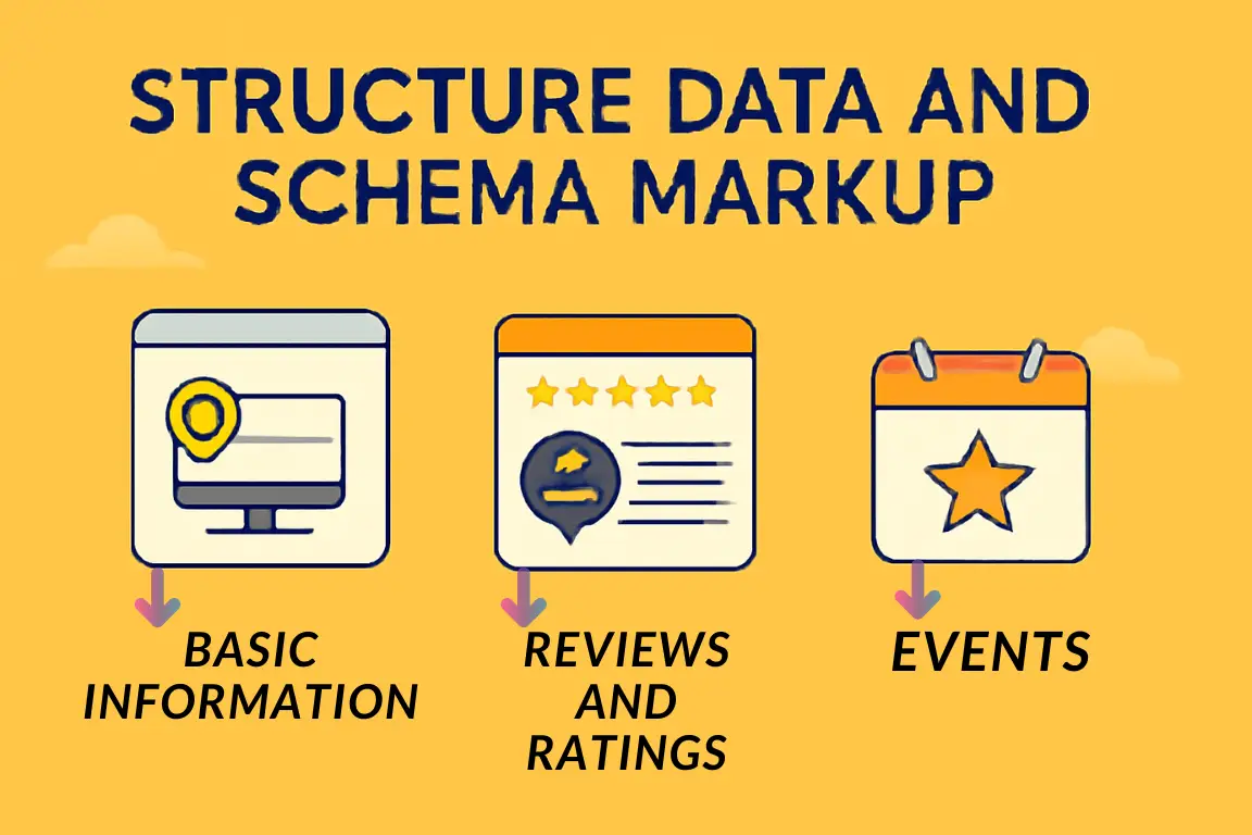 AEO for Local business