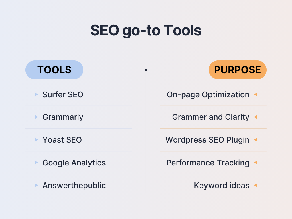 SEO content writing tools guide